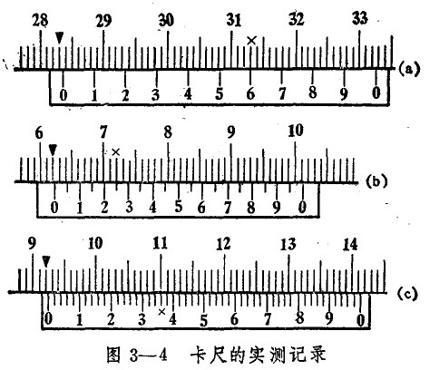 游標(biāo)卡尺的讀數(shù)實測記錄 游標(biāo)卡尺讀數(shù)