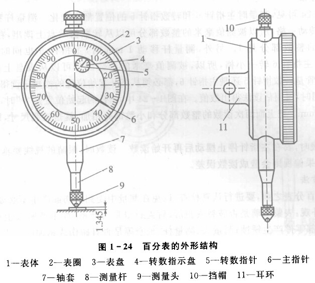 百分表外形結(jié)構(gòu) 百分表