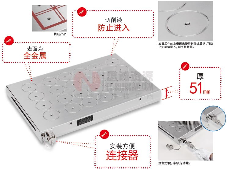 NABEYA電磁吸盤 NABEYA電磁吸盤