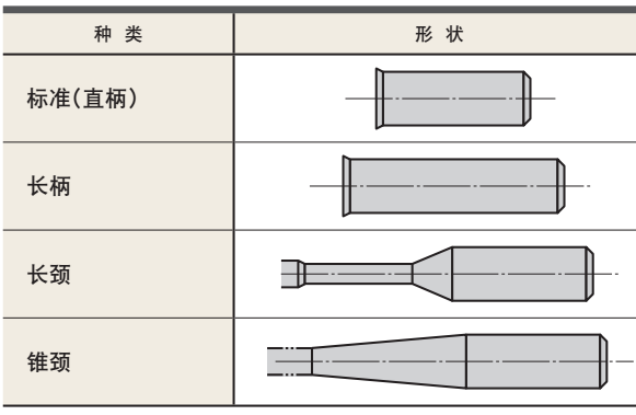 什么是立銑刀 立銑刀怎么選？