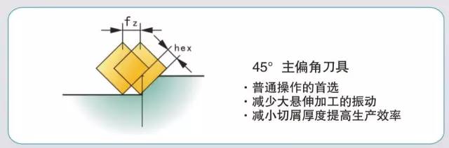 模具加工如何選擇合適的銑刀和銑削方式？