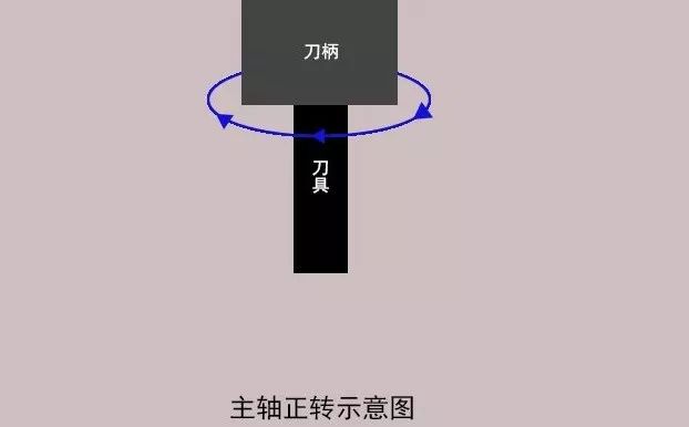 加工中心如何對(duì)刀？