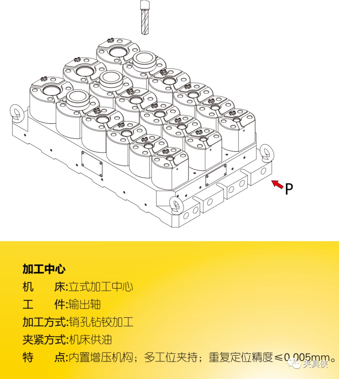液脹夾具解決薄壁件、齒輪難題