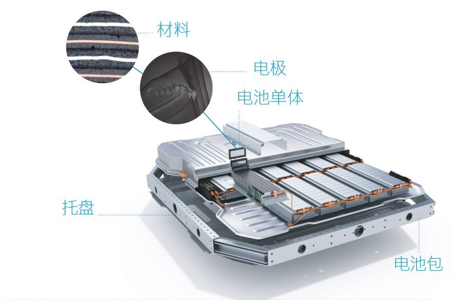 蔡司三坐標(biāo)測量機(jī)、光學(xué)顯微鏡、電子顯微鏡、X射線顯微鏡及工業(yè)CT新能源汽車解決方案