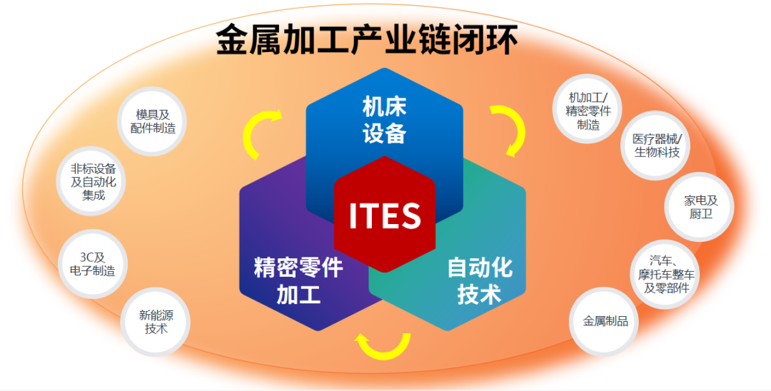 深圳會展重啟！盛夏六月，共赴機(jī)床工業(yè)首場年度大展